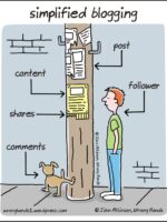 Blog simplificado