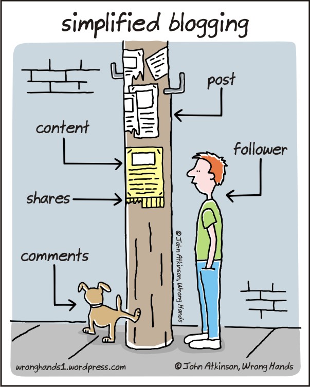 Blog simplificado