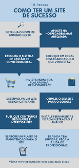 4 etapas para obter um site com sucesso