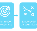 4 passos para uma publicidade imbatível