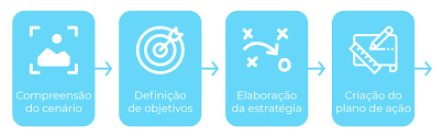 4 passos para uma publicidade imbatível