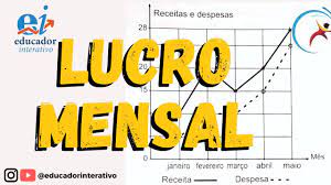 Lucros mensais do Memb