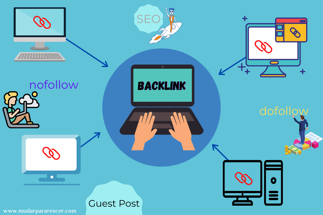 Conteúdo de palavras-chave de backlink
