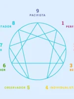 Os 9 Tipos De Personalidade