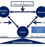Plano de Negócios para empresas na internet