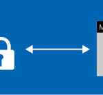 SQL Server Como proteger seus dados com Always Encrypted