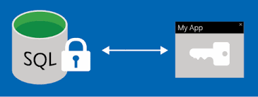 SQL Server Como proteger seus dados com Always Encrypted