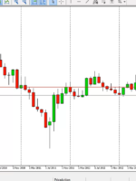 PriceAction2014_Extencivo