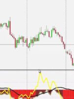 METATRADER - INSTALAÇÃO - INDICADORES E TEMPLATES