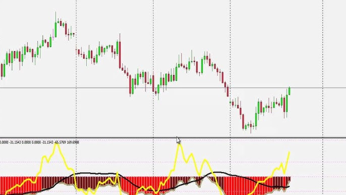 METATRADER - INSTALAÇÃO - INDICADORES E TEMPLATES