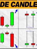 Bastter.com - Padrões de Candles