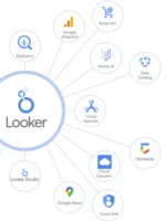 LOOKER STUDIO (GOOGLE DATA STUDIO)